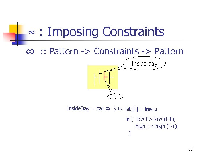 ∞ : Imposing Constraints ∞ : : Pattern -> Constraints -> Pattern Inside day