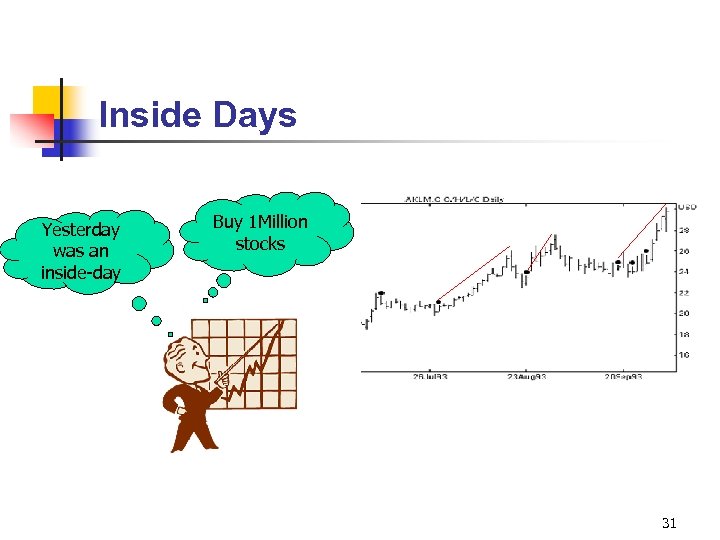 Inside Days Yesterday was an inside-day Buy 1 Million stocks 31 