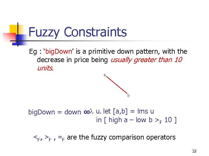 Fuzzy Constraints Eg : ‘big. Down’ is a primitive down pattern, with the decrease