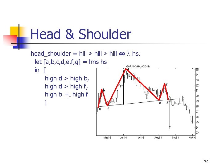 Head & Shoulder head_shoulder = hill » hill ∞ hs. let [a, b, c,