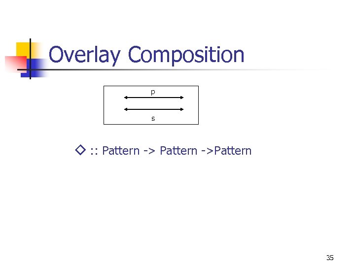Overlay Composition p s ◇ : : Pattern ->Pattern 35 