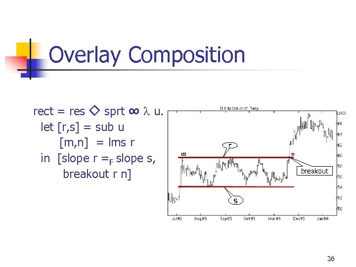 Overlay Composition rect = res ◇ sprt ∞ u. let [r, s] = sub