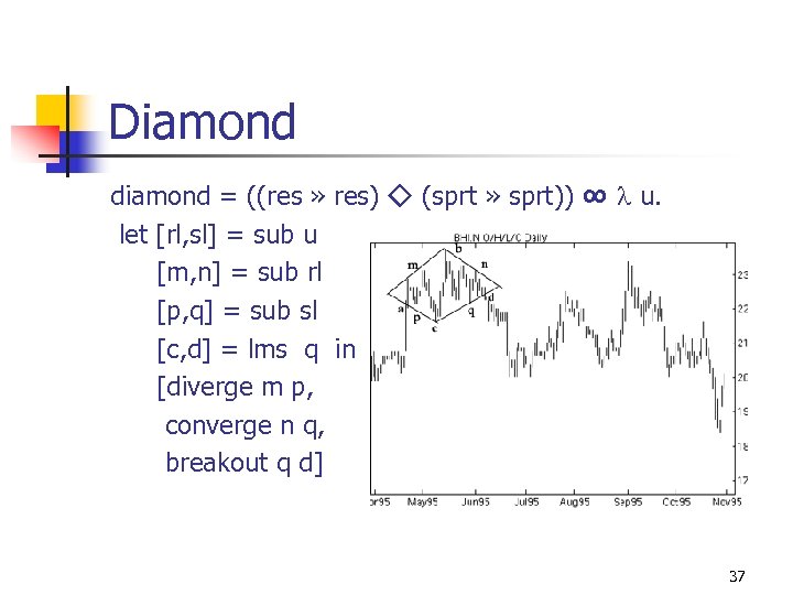 Diamond diamond = ((res » res) ◇ (sprt » sprt)) ∞ u. let [rl,
