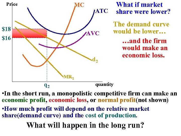 Price MC ATC What if market Suppose d 1 is the demand curve for