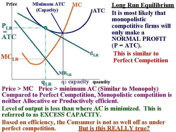 Price Minimum ATC (Capacity) MC ATC PLR = ATC d. LR MCLR Long Run