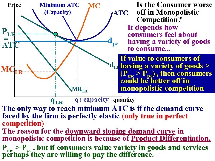 Price Minimum ATC (Capacity) PLR = ATC MCLR MRLR q. LR MC Is the