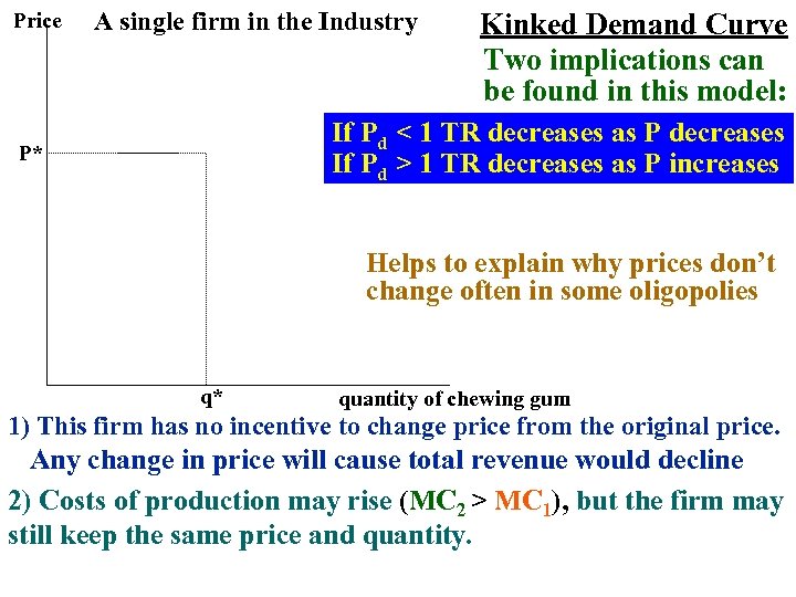 Price A single firm in the Industry Kinked Demand Curve Two implications can be