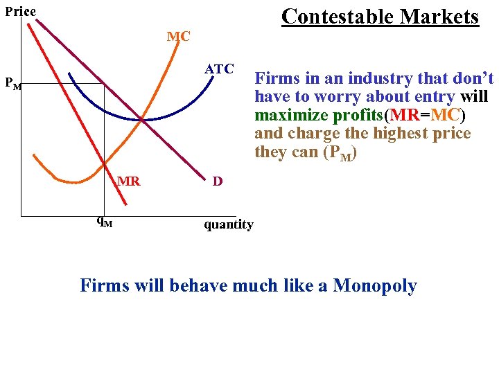 Price Contestable Markets MC ATC PM MR q. M Firms in an industry that