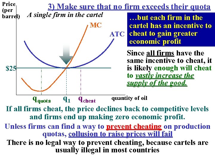 Price (per barrel) 3) Make sure that no firm exceeds their quota A single