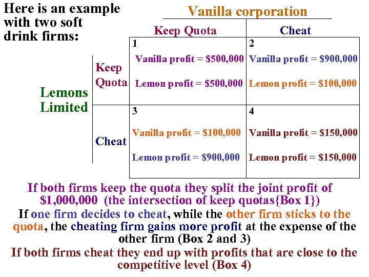 Here is an example with two soft drink firms: Lemons Limited Vanilla corporation Keep