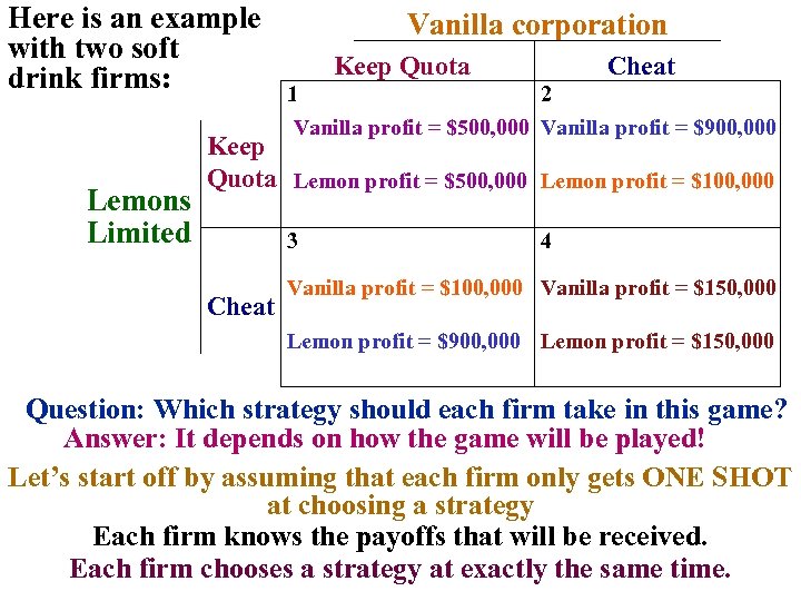 Here is an example with two soft drink firms: Lemons Limited Vanilla corporation Keep