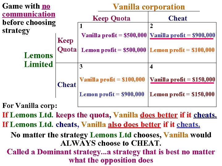 Game with no communication before choosing strategy Lemons Limited Vanilla corporation Keep Quota Cheat