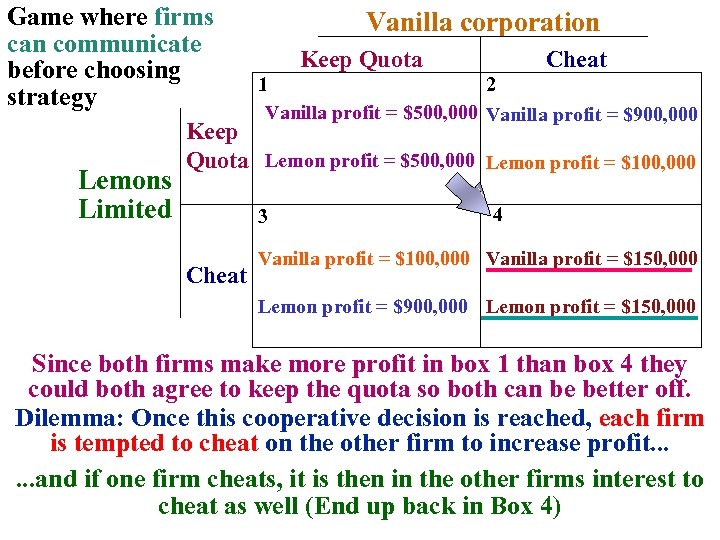 Game where firms can communicate before choosing strategy Lemons Limited Vanilla corporation Keep Quota