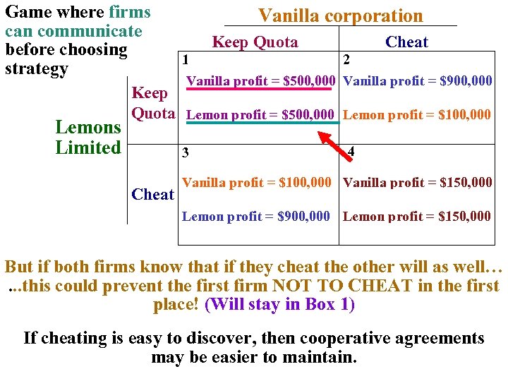 Game where firms can communicate before choosing strategy Lemons Limited Vanilla corporation Keep Quota