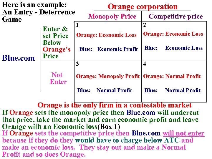 Here is an example: An Entry - Deterrence Game Blue. com Orange corporation Monopoly