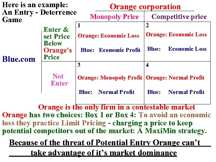 Here is an example: An Entry - Deterrence Game Blue. com Orange corporation Monopoly