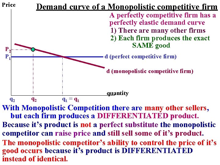 Price Demand curve of a Monopolistic competitive firm A perfectly competitive firm has a