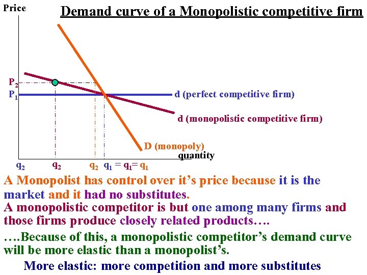 Price Demand curve of a Monopolistic competitive firm P 2 P 1 d (perfect