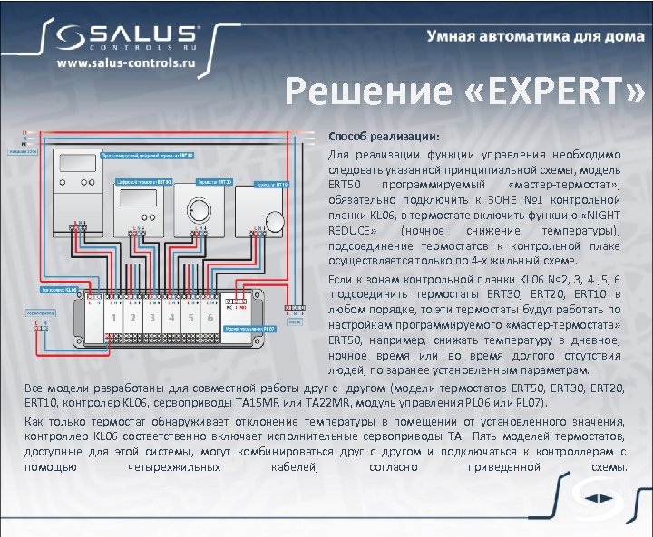 Решение «EXPERT» Способ реализации: Для реализации функции управления необходимо следовать указанной принципиальной схемы, модель