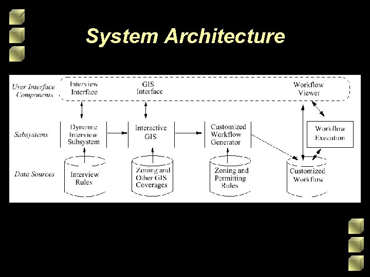 System Architecture 