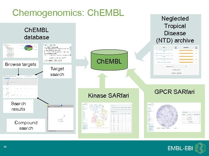 Chemogenomics: Ch. EMBL database Browse targets Ch. EMBL Target search Kinase SARfari Search results