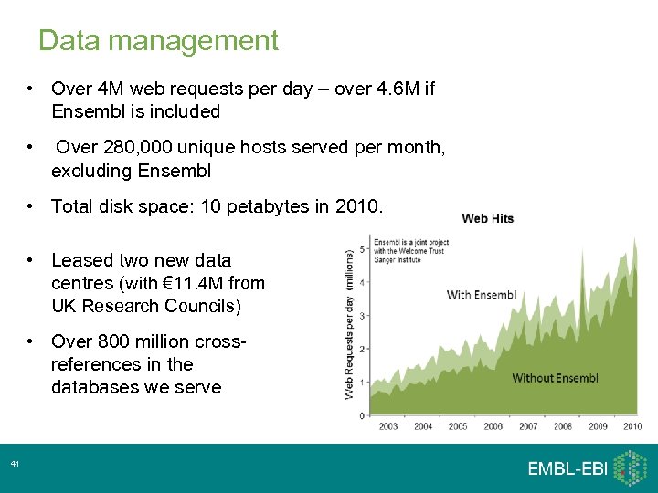 Data management • Over 4 M web requests per day – over 4. 6