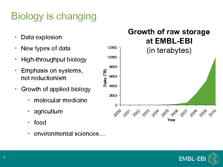 Biology is changing • Data explosion • New types of data • High-throughput biology