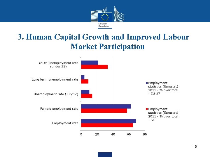 3. Human Capital Growth and Improved Labour Market Participation 18 