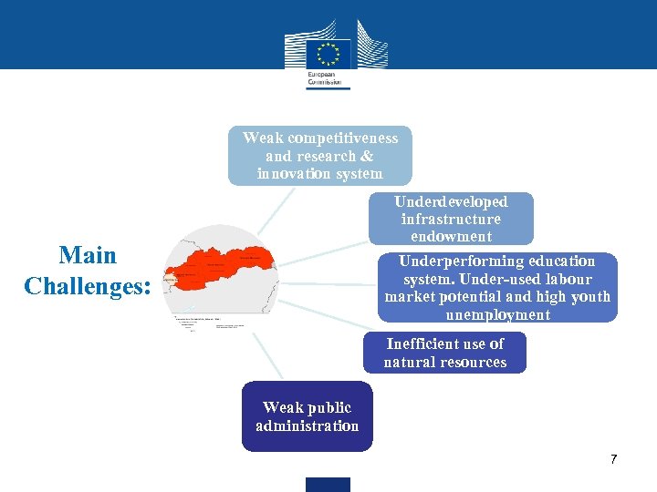 Weak competitiveness and research & innovation system Underdeveloped infrastructure endowment Main Challenges: Underperforming education