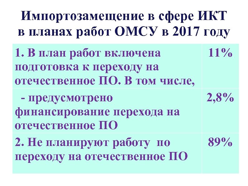 Импортозамещение в сфере ИКТ в планах работ ОМСУ в 2017 году 1. В план