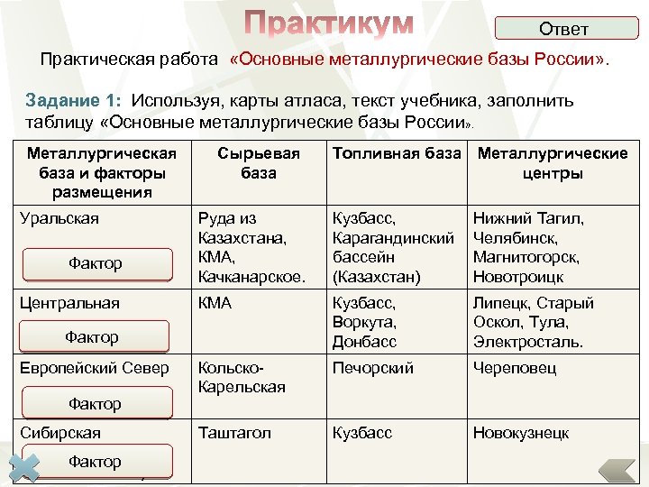 Обрабатывающая промышленность 10 класс география презентация полярная звезда