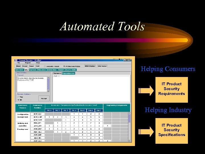 Automated Tools Helping Consumers IT Product Security Requirements Helping Industry IT Product Security Specifications