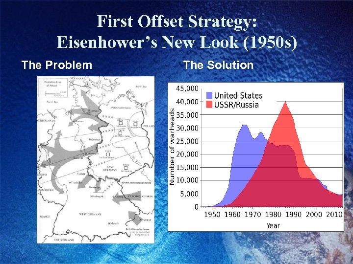 First Offset Strategy: Eisenhower’s New Look (1950 s) The Problem The Solution 