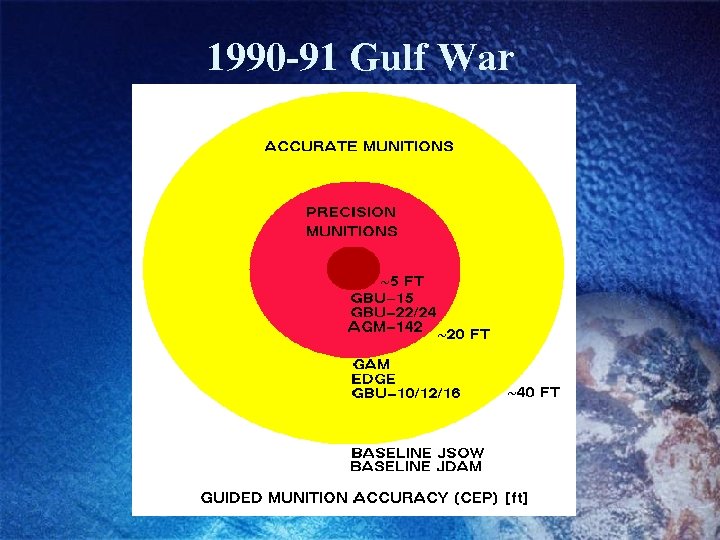 1990 -91 Gulf War 