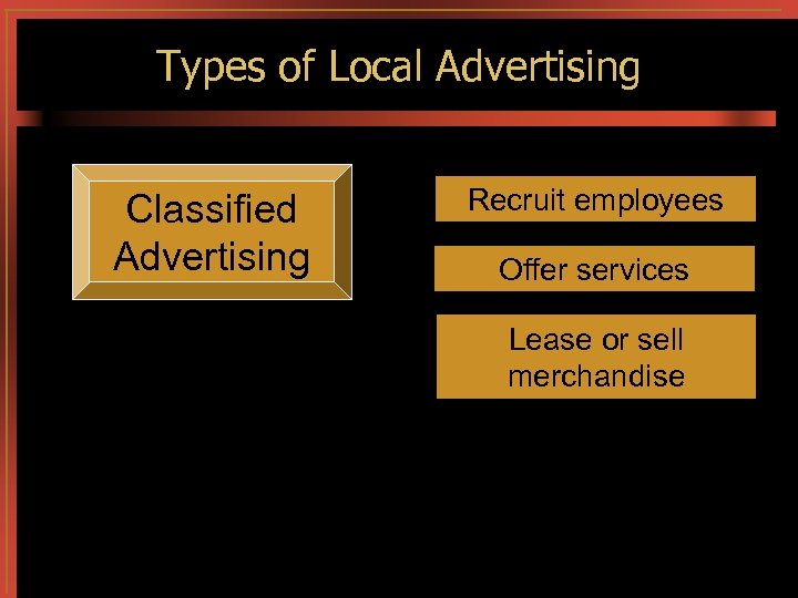 Types of Local Advertising Classified Advertising Recruit employees Offer services Lease or sell merchandise