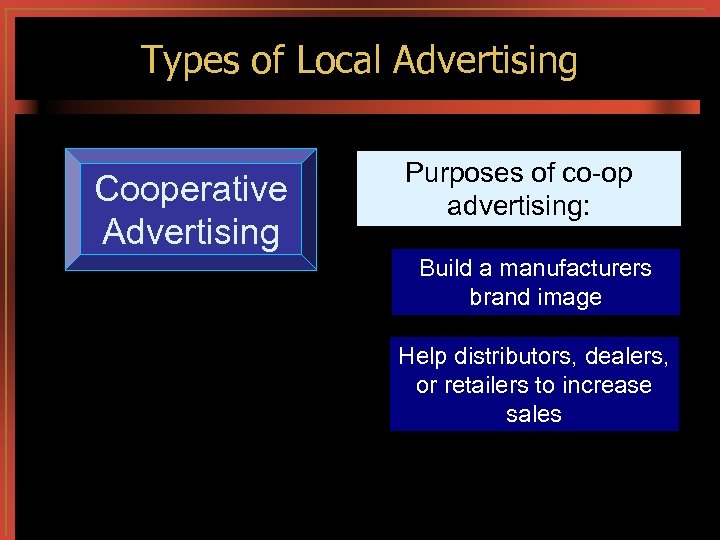 Types of Local Advertising Cooperative Advertising Purposes of co-op advertising: Build a manufacturers brand