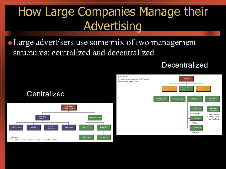 How Large Companies Manage their Advertising l Large advertisers use some mix of two