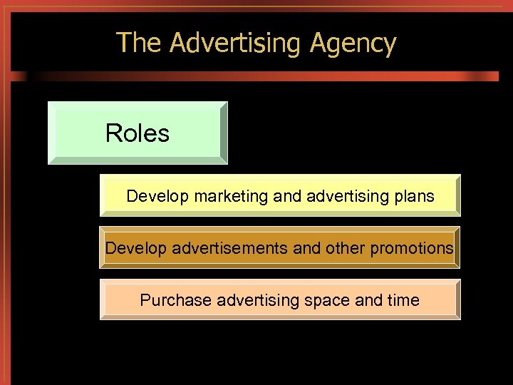 The Advertising Agency Roles Develop marketing and advertising plans Develop advertisements and other promotions