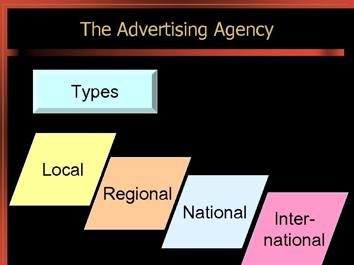 The Advertising Agency Types Local Regional National International 