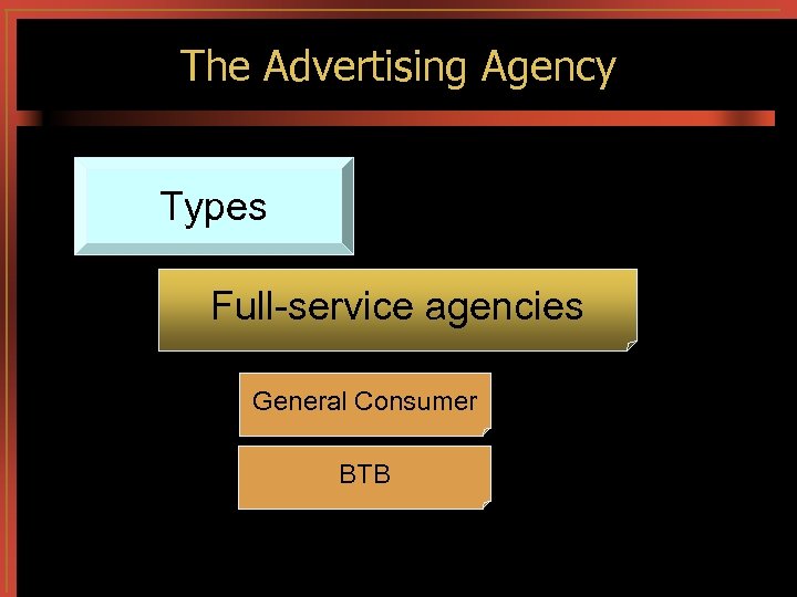 The Advertising Agency Types Full-service agencies General Consumer BTB 