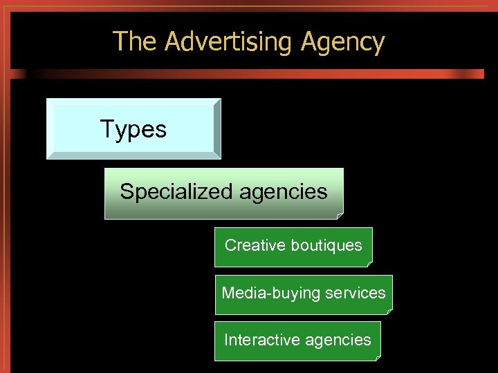 The Advertising Agency Types Specialized agencies Creative boutiques Media-buying services Interactive agencies 