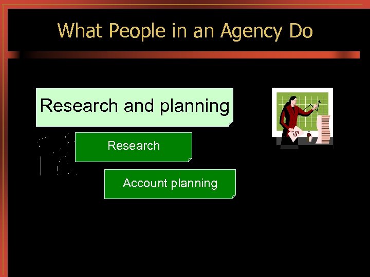 What People in an Agency Do Research and planning Research Account planning 