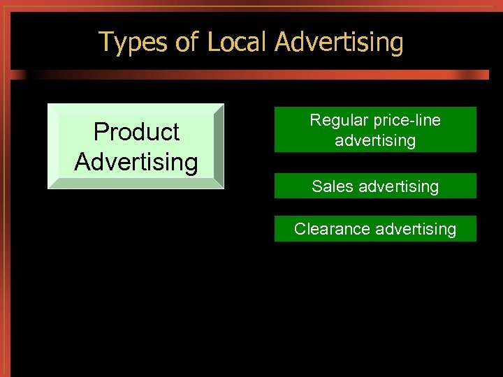 Types of Local Advertising Product Advertising Regular price-line advertising Sales advertising Clearance advertising 