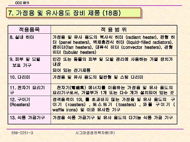 CCC 마크 7. 가정용 및 유사용도 장비 제품 (18종) 적용품목 적용범위 8. 실내 히터