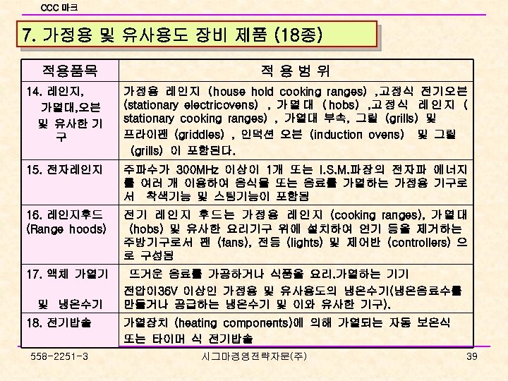 CCC 마크 7. 가정용 및 유사용도 장비 제품 (18종) 적용품목 적용범위 14. 레인지, 가열대,