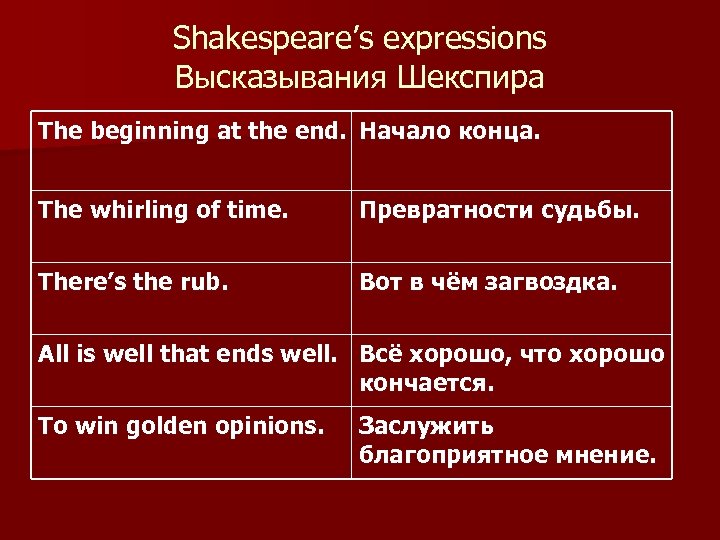 Shakespeare’s expressions Высказывания Шекспира The beginning at the end. Начало конца. The whirling of
