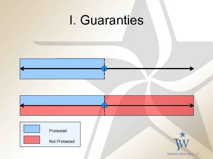 I. Guaranties Protected Not Protected 