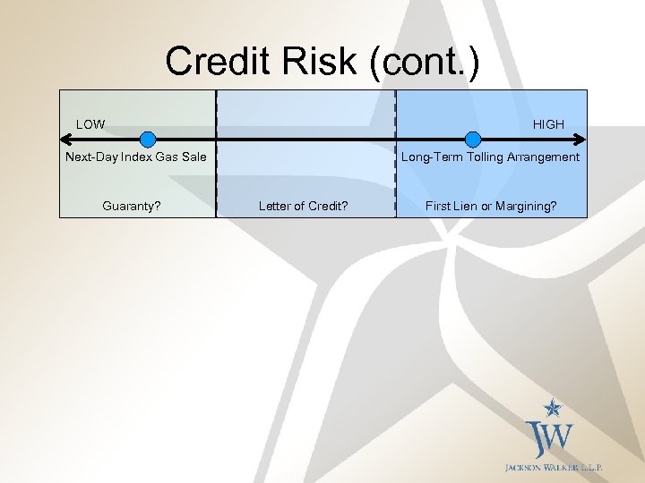 Credit Risk (cont. ) LOW HIGH Next-Day Index Gas Sale Guaranty? Long-Term Tolling Arrangement