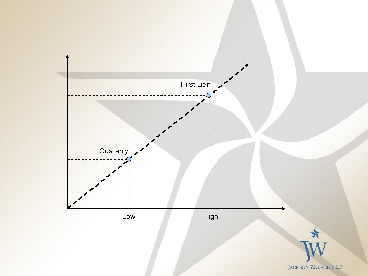 First Lien Guaranty Low High 