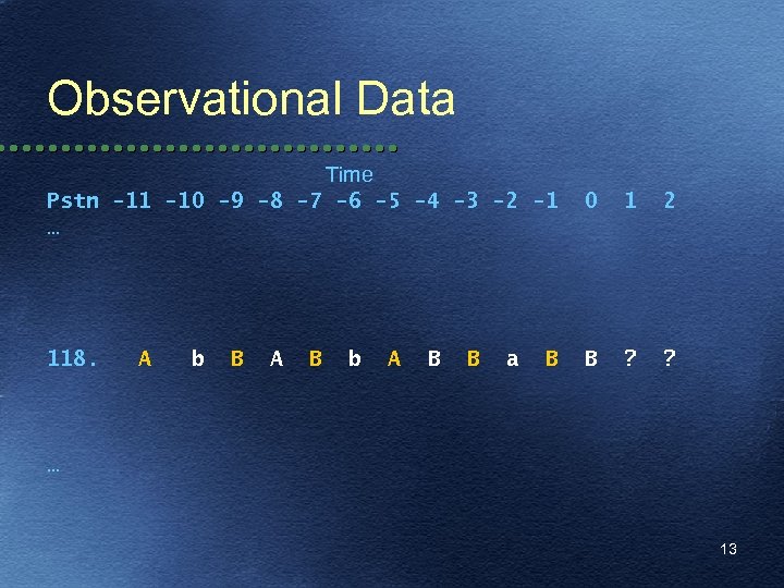 Observational Data Time Pstn -11 -10 -9 -8 -7 -6 -5 -4 -3 -2